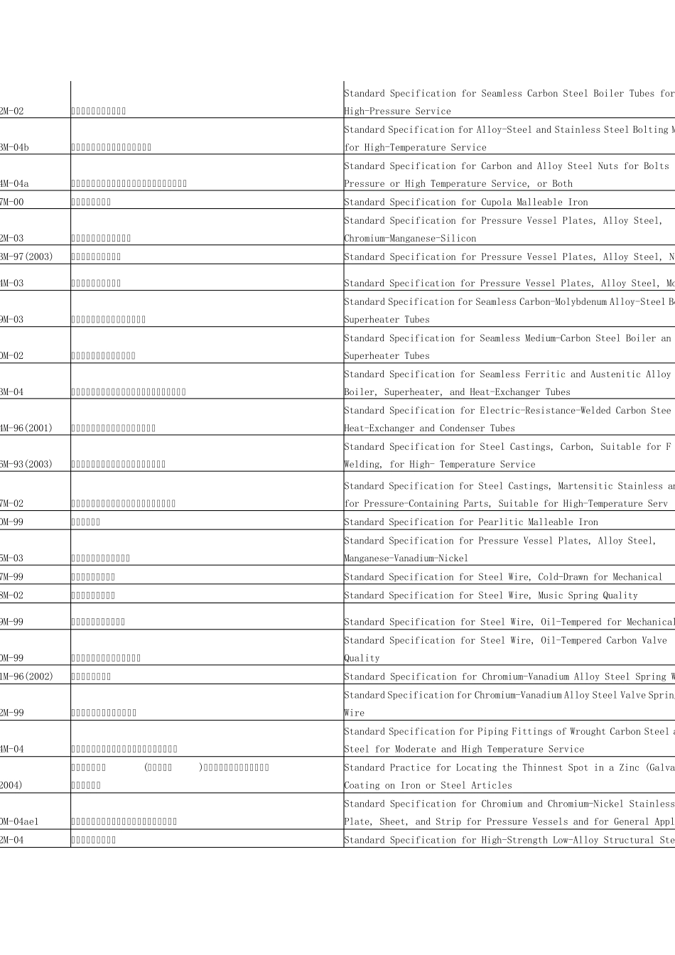 ASTMA标准系列_第3页