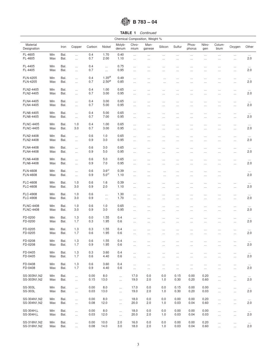ASTMB78304黑色粉末冶金结构部件的材料_第3页