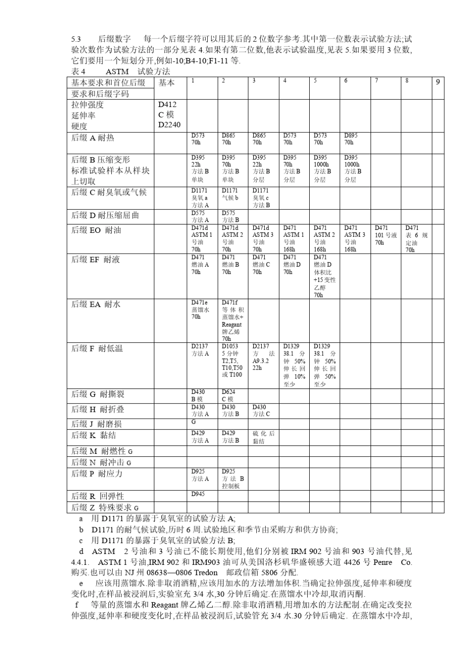 ASTMD2000中文版汽车橡胶产品分类系统标准_第3页