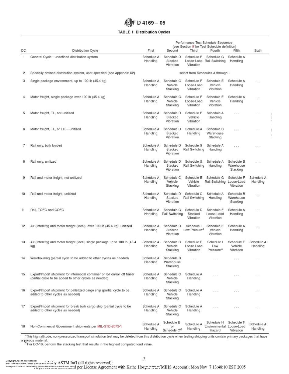 ASTMD4169_2005包装标准_第3页