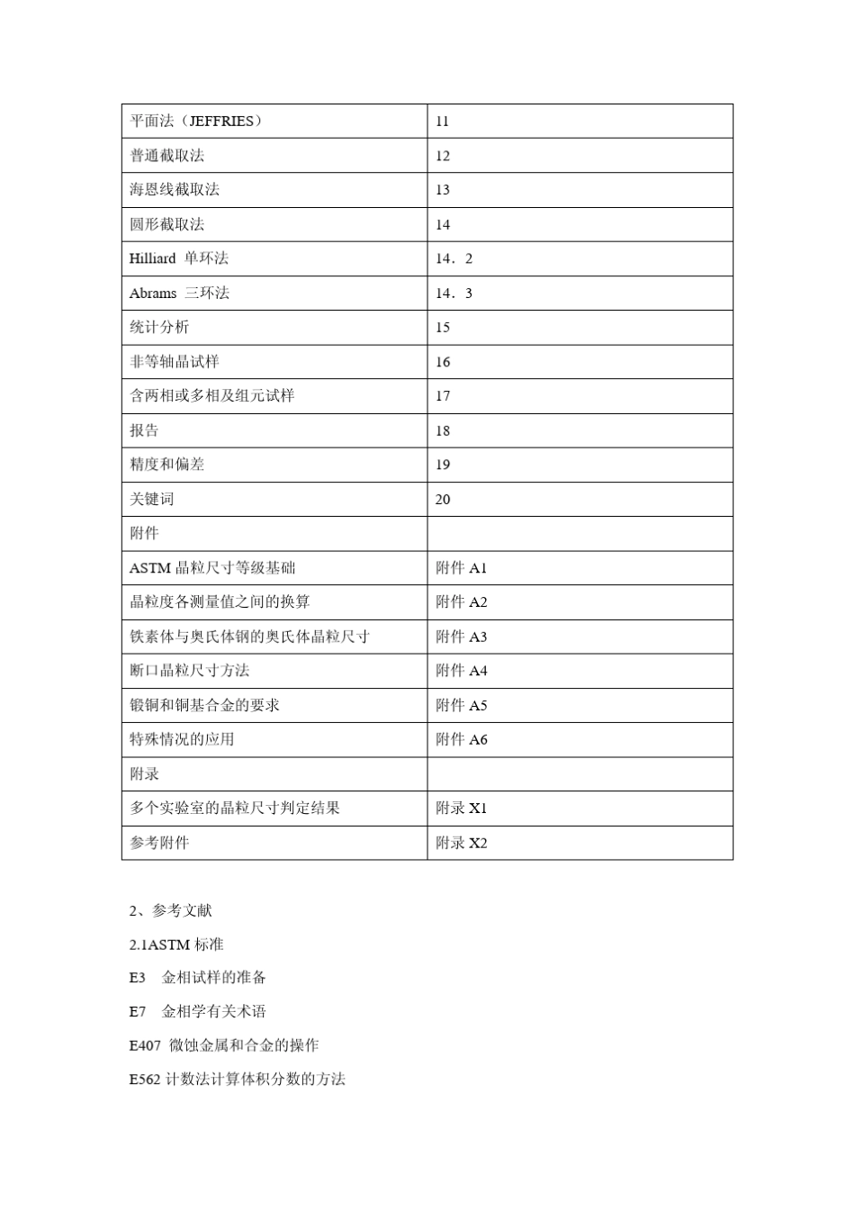ASTME112平均晶粒度标准_第2页