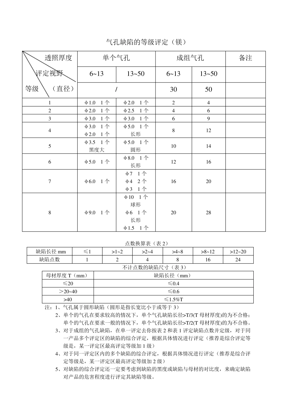 ASTME155标准图谱镁合金图谱的定量总结_第1页