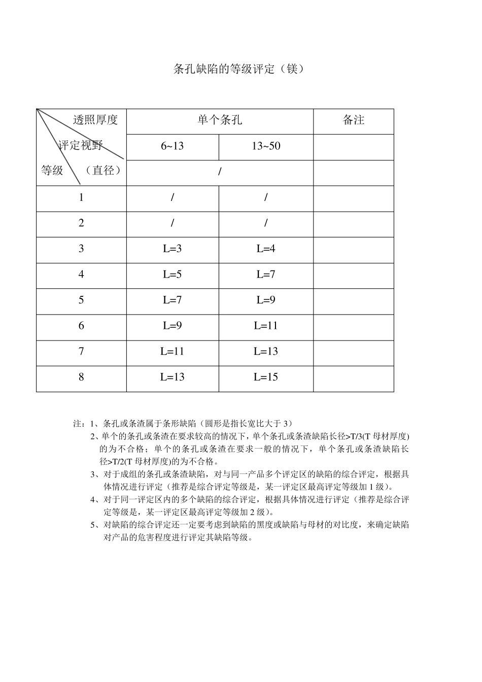 ASTME155标准图谱镁合金图谱的定量总结_第2页