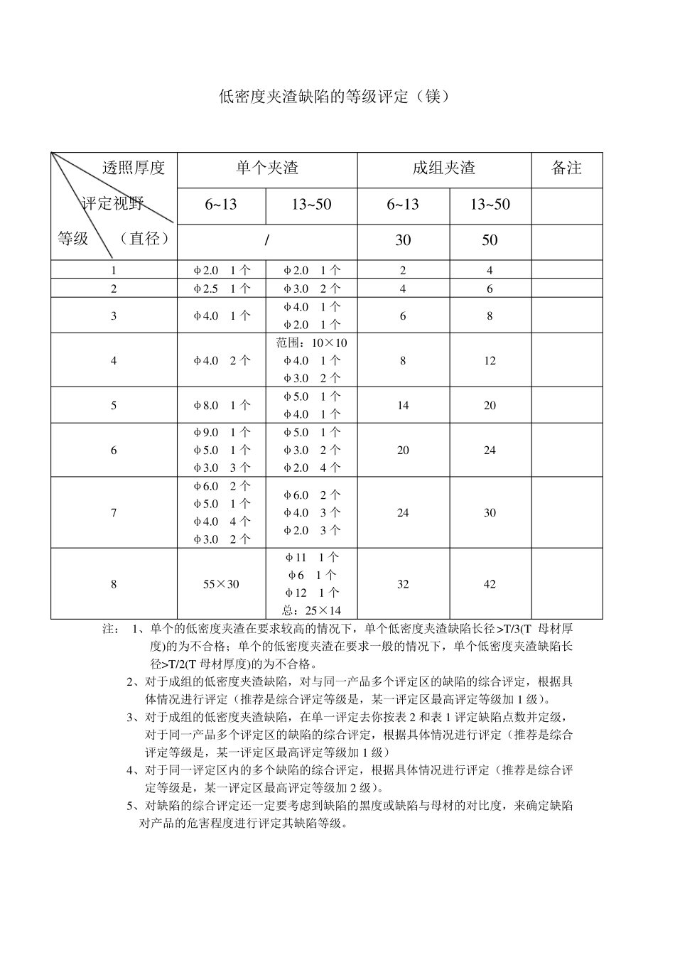 ASTME155标准图谱镁合金图谱的定量总结_第3页
