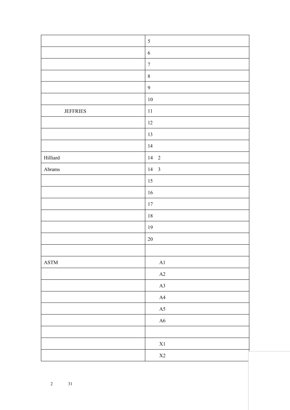 ASTM_E112__中文修订版_第2页