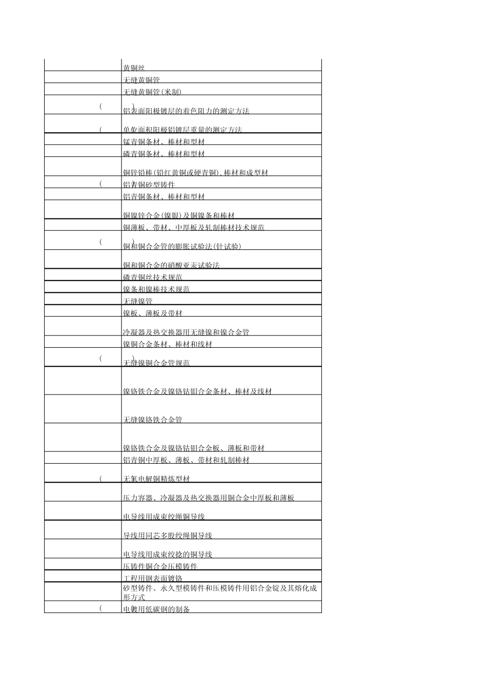 ASTM材料(B部分)_第3页