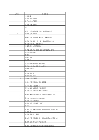 ASTM材料(B部分)