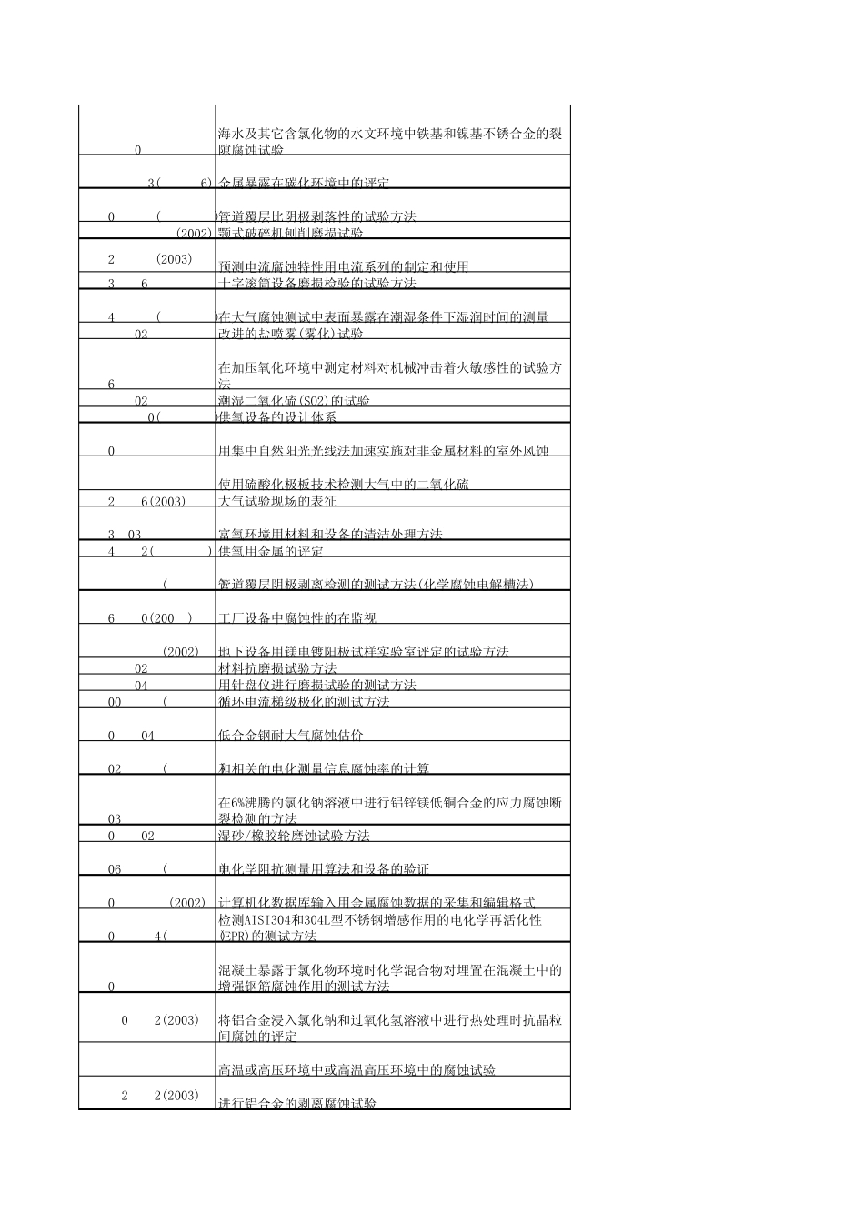 ASTM材料目录(G部分)_第3页