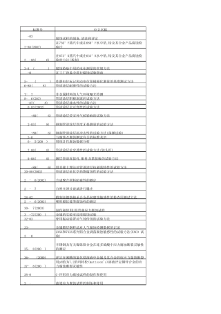 ASTM材料目录(G部分)
