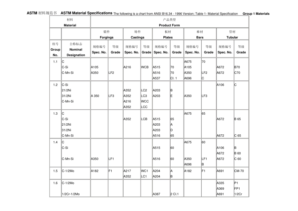 ASTM材料规范书_第1页