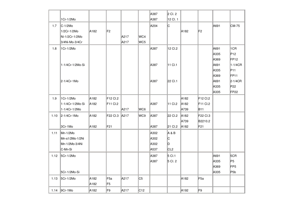 ASTM材料规范书_第2页