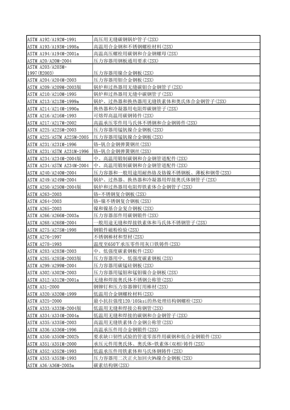 ASTM标准,目录表_第2页