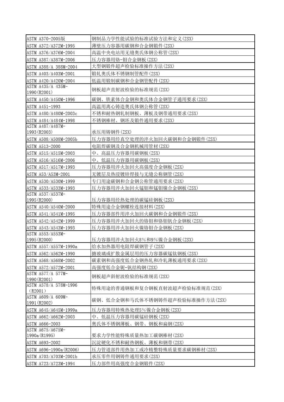 ASTM标准,目录表_第3页