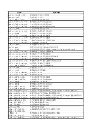 ASTM标准,目录表