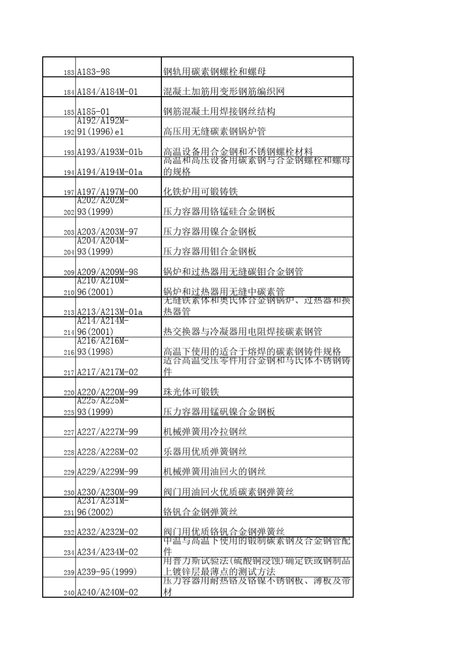 ASTM标准全部目录_第3页