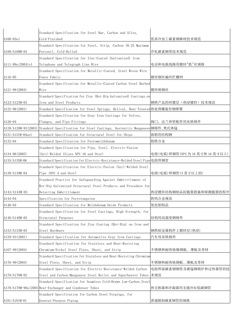 ASTM标准分类全集_第2页