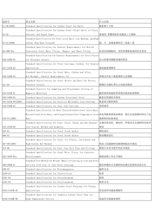 ASTM标准分类全集