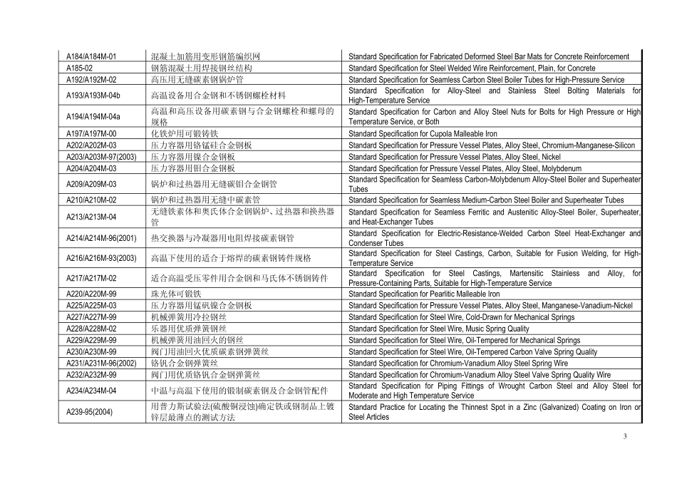 ASTM标准号A_第3页