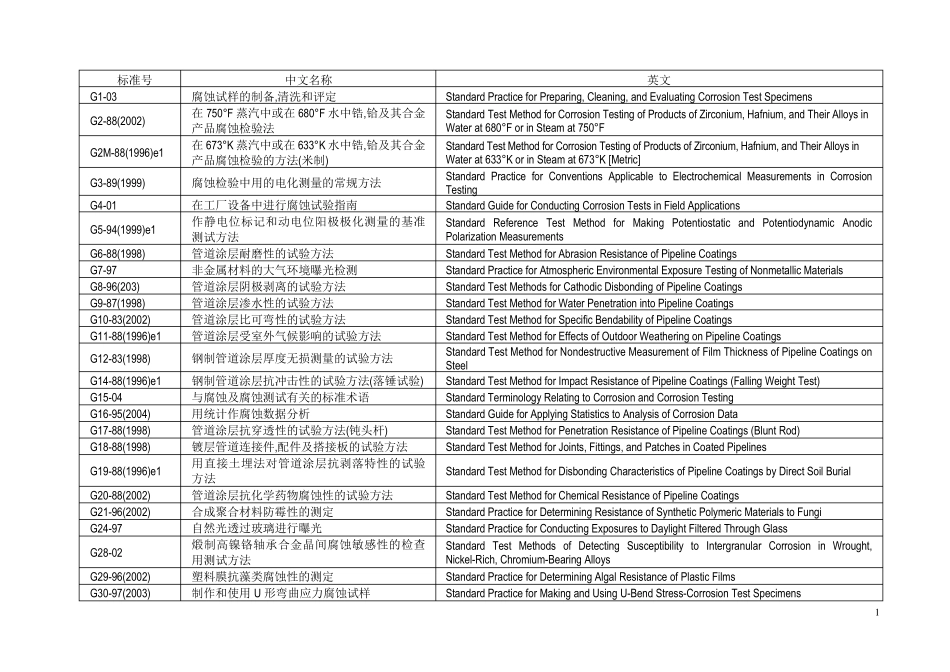 ASTM标准号G_第1页