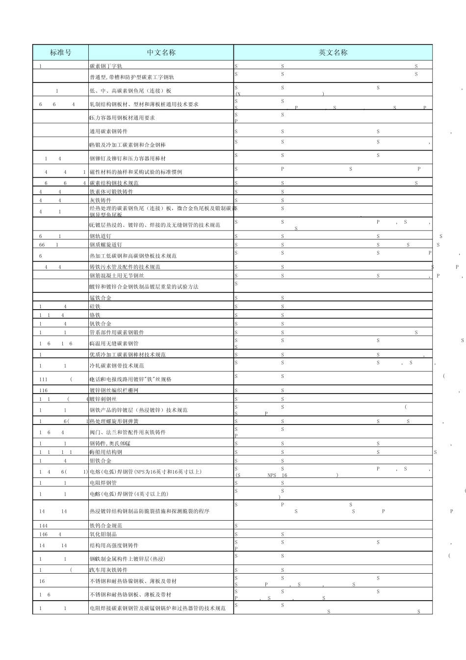 ASTM标准对照_第1页