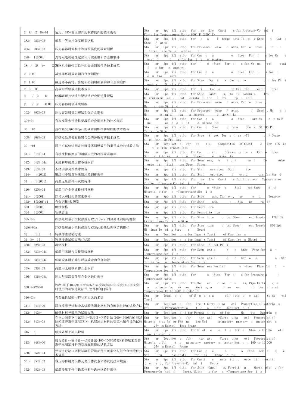 ASTM标准对照_第3页