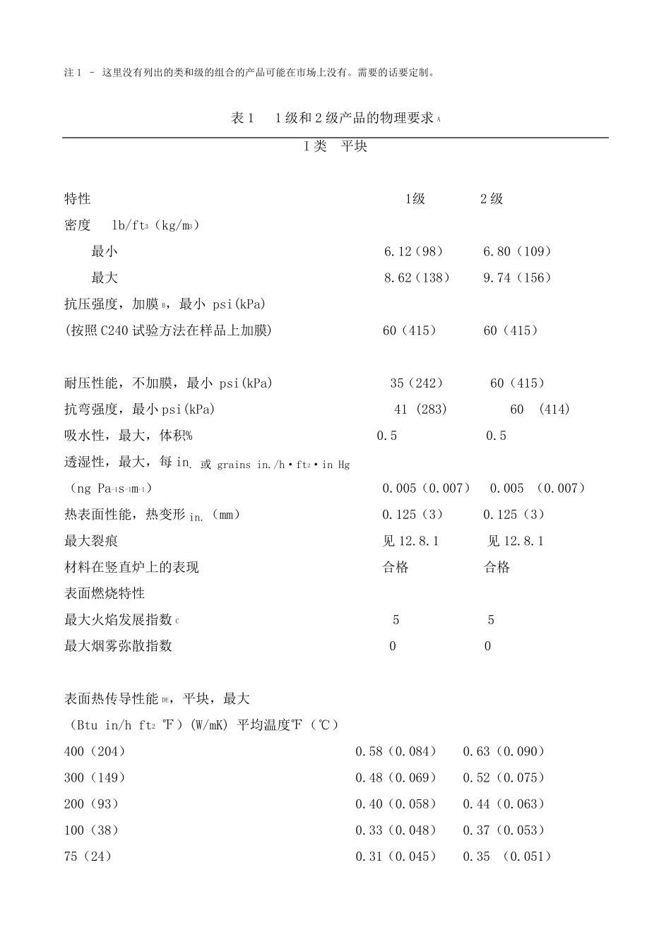 ASTM泡沫玻璃隔热材料标准说明书_第3页