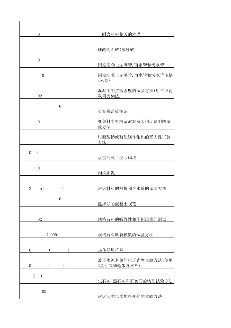 ASTM目录中英对照_第3页