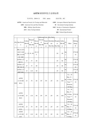 ASTM碳钢和低合金钢标准