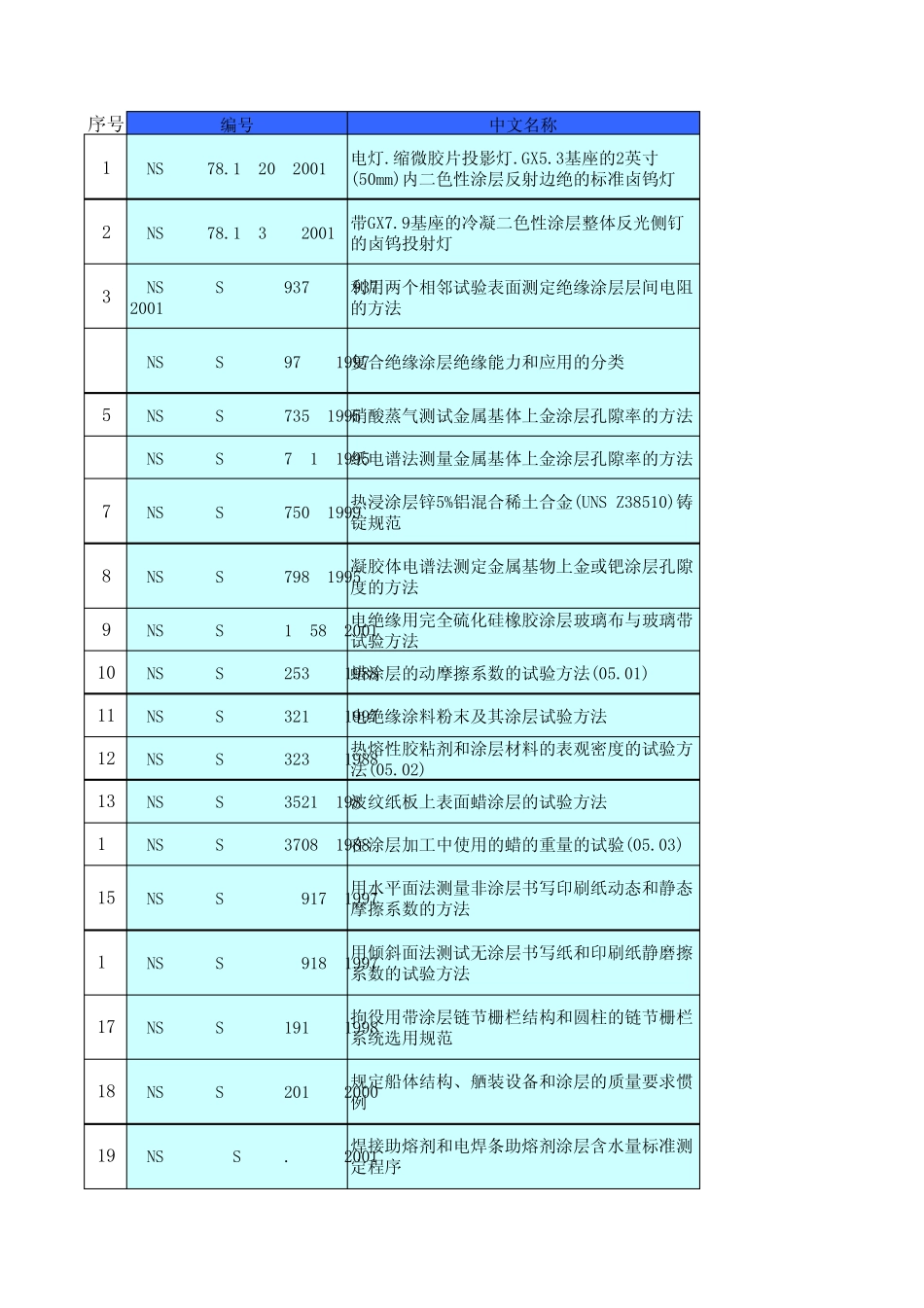 ASTM美国涂层标准_第1页