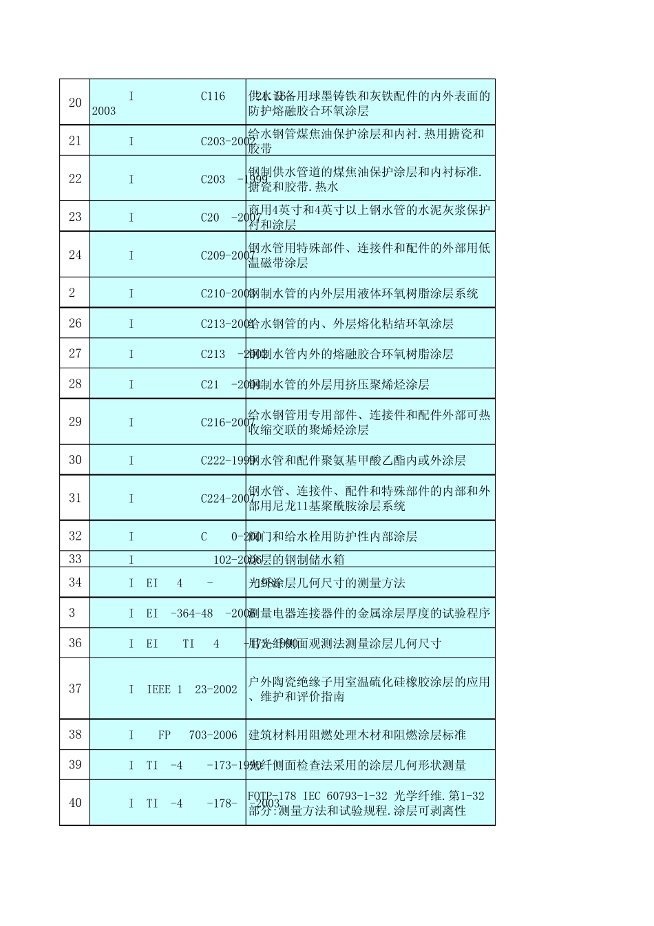 ASTM美国涂层标准_第2页