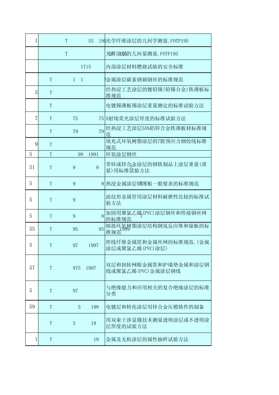 ASTM美国涂层标准_第3页