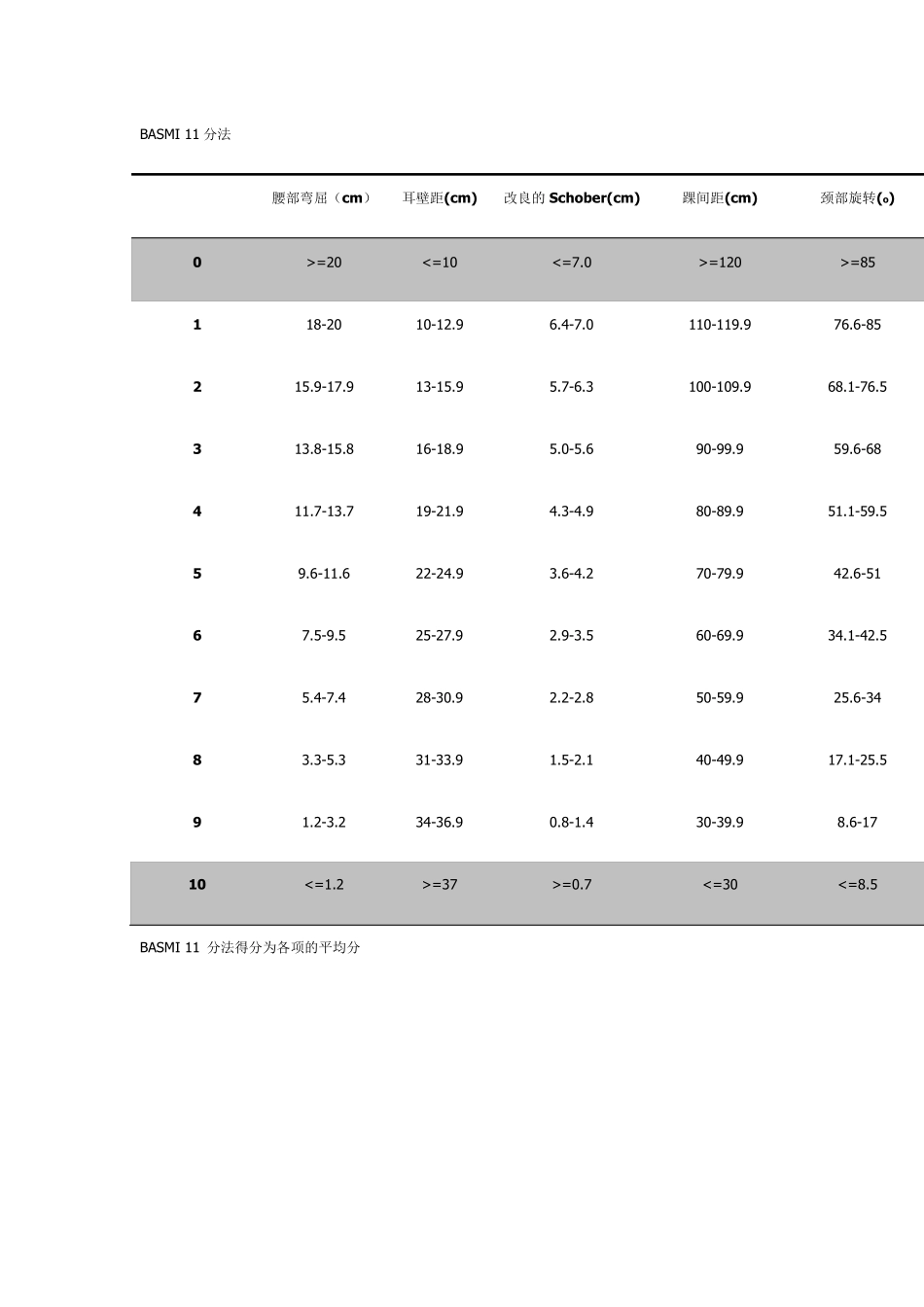 AS评价指数_第3页