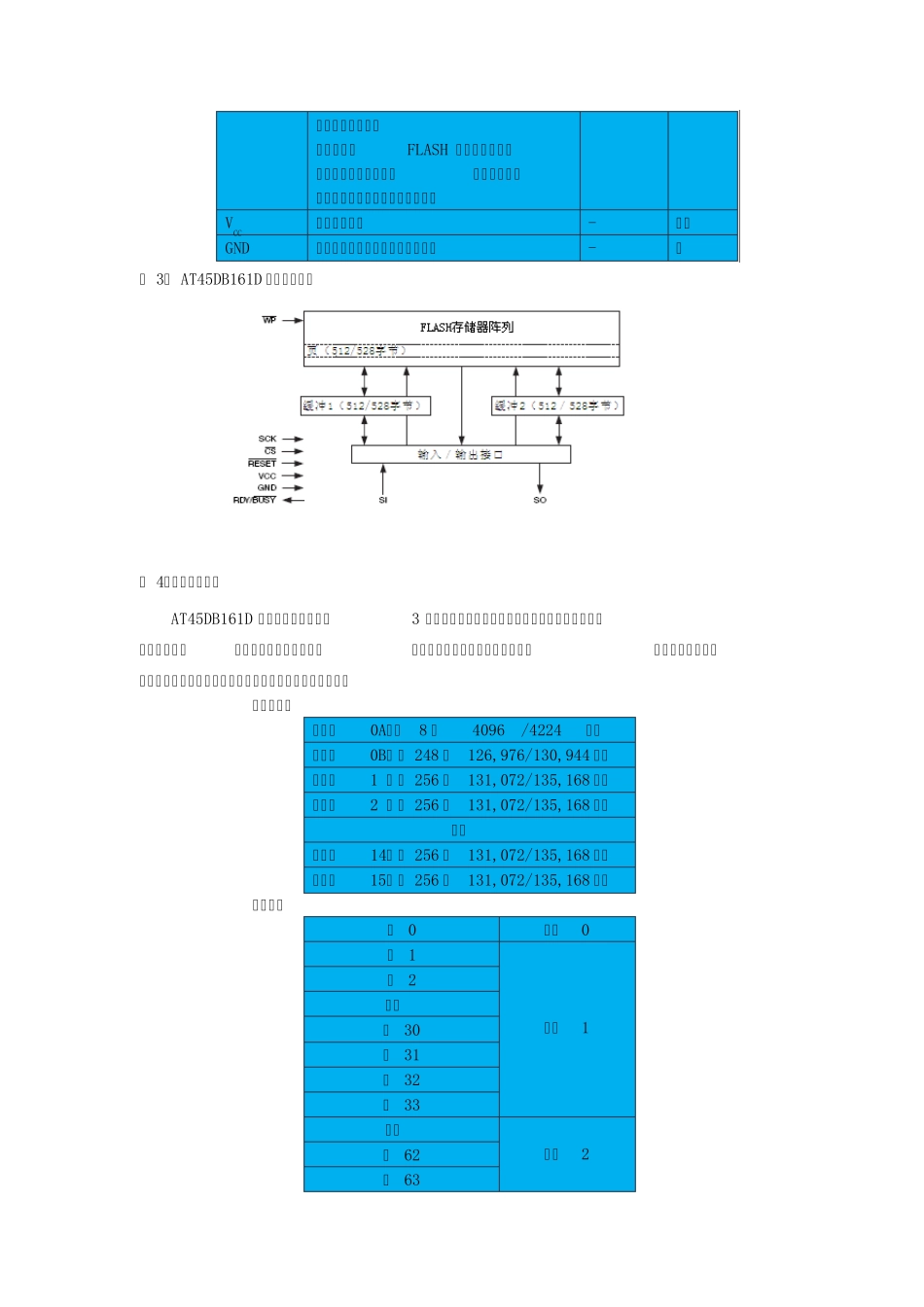 AT45DB161D_中文资料_第3页