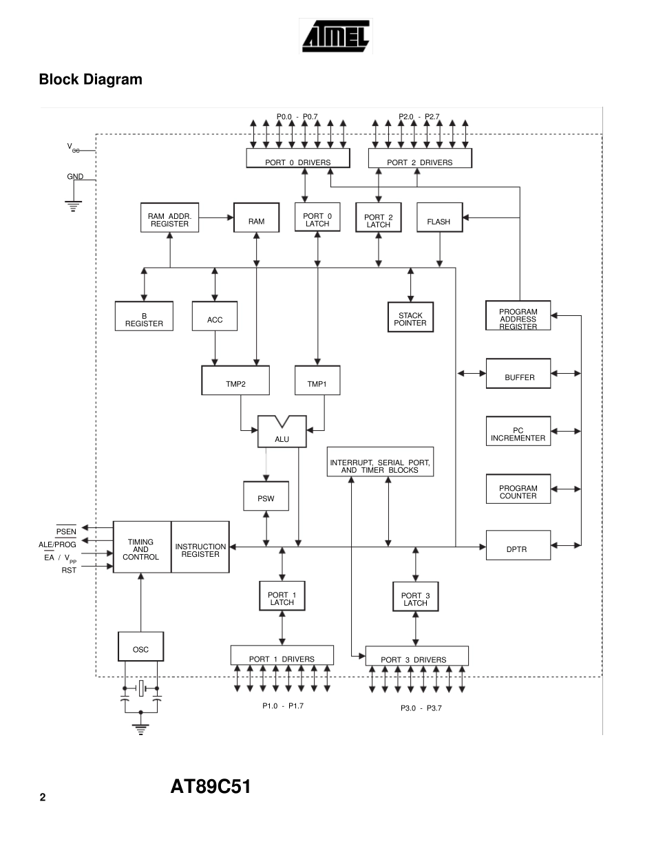 AT89C51DATASHEET_第2页