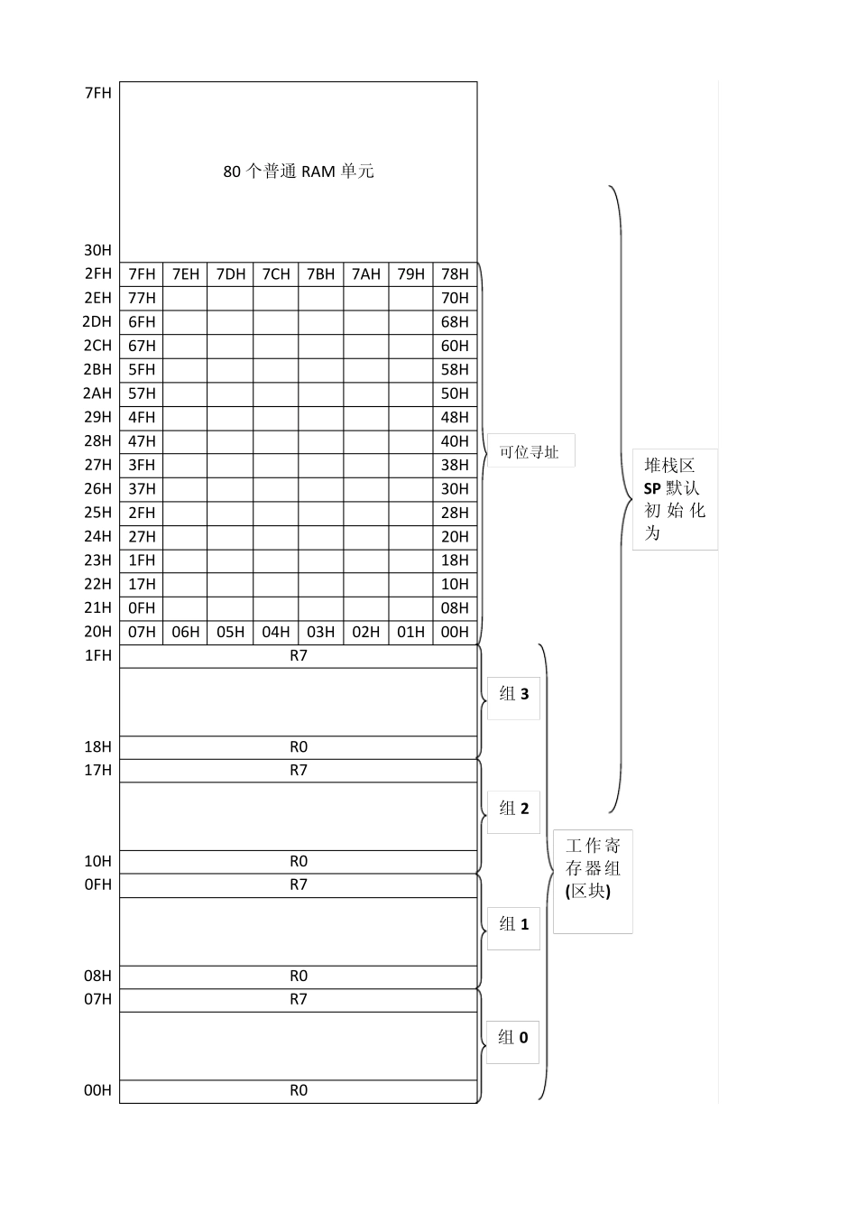 AT89S52_SFR_MapAT89S52单片机内存模型_第2页