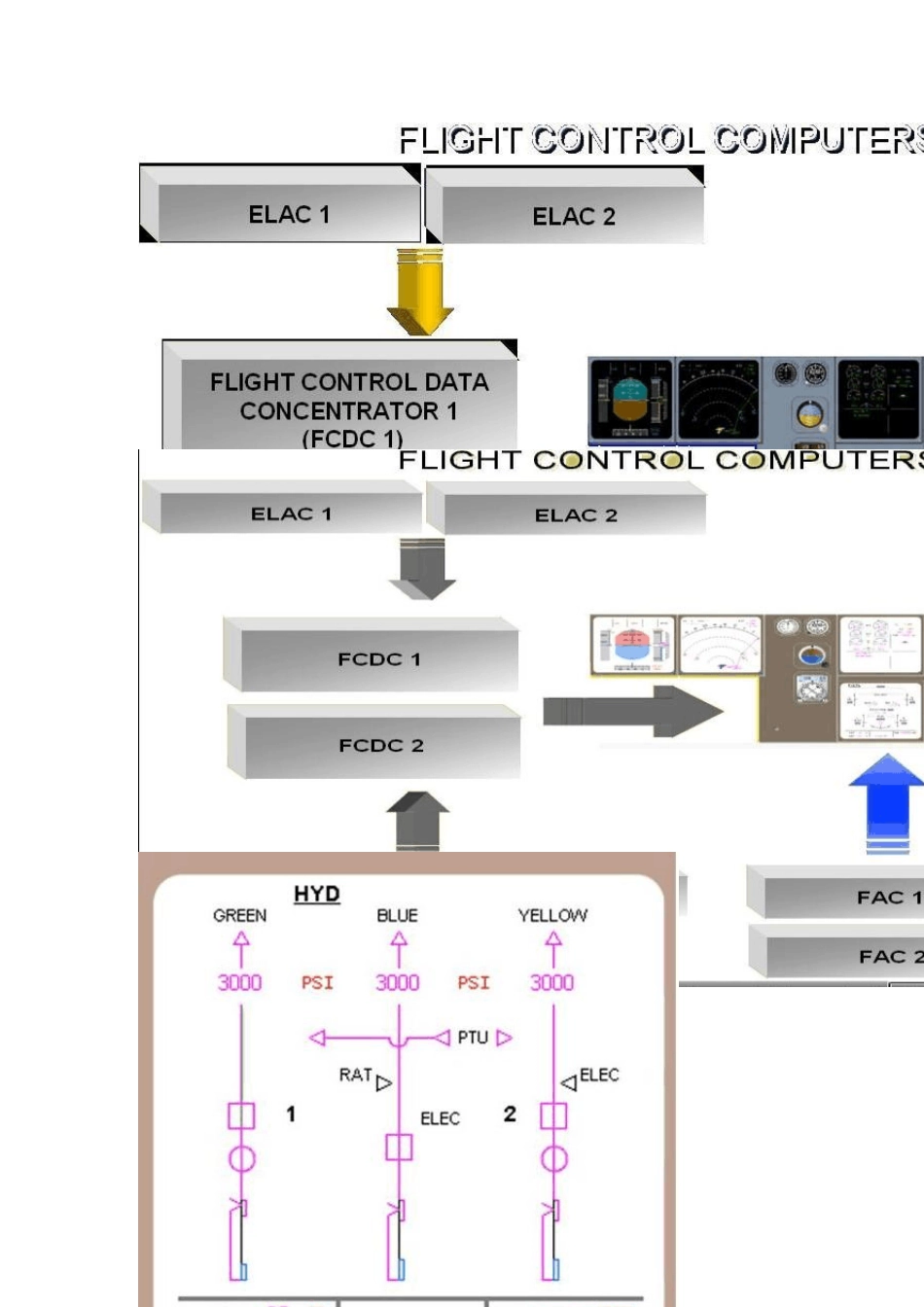ATA27操纵系统_第2页