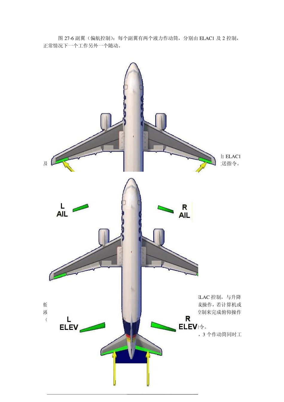 ATA27操纵系统_第3页