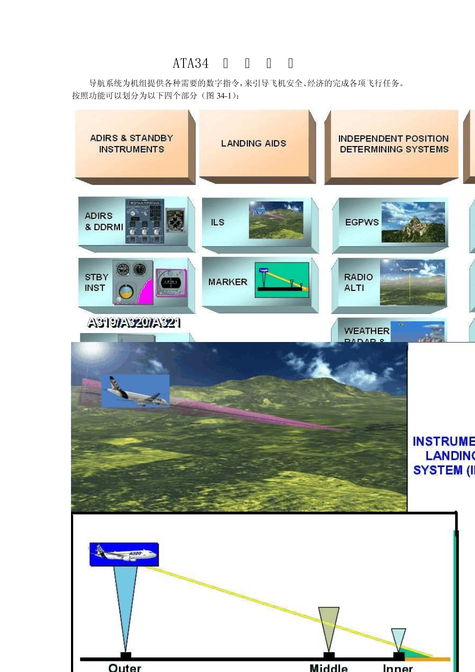ATA34导航系统_第1页