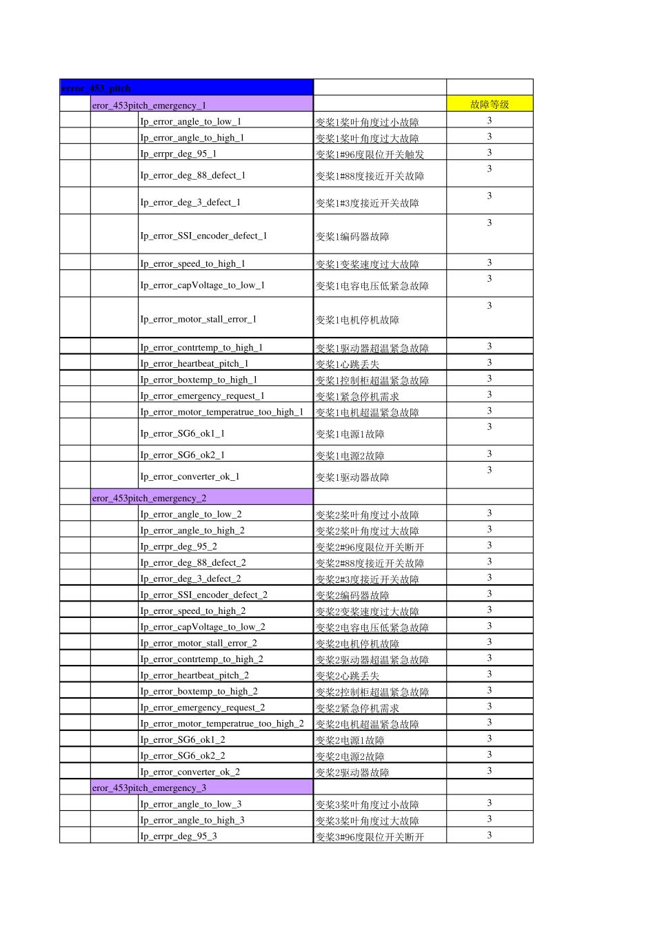 ATECH故障分析_第1页