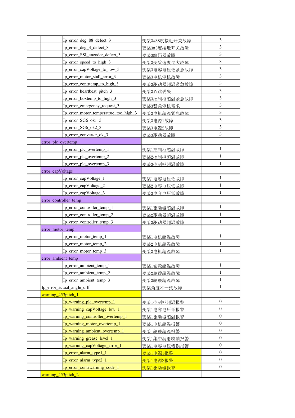 ATECH故障分析_第2页