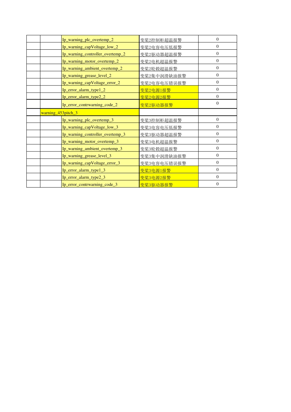 ATECH故障分析_第3页