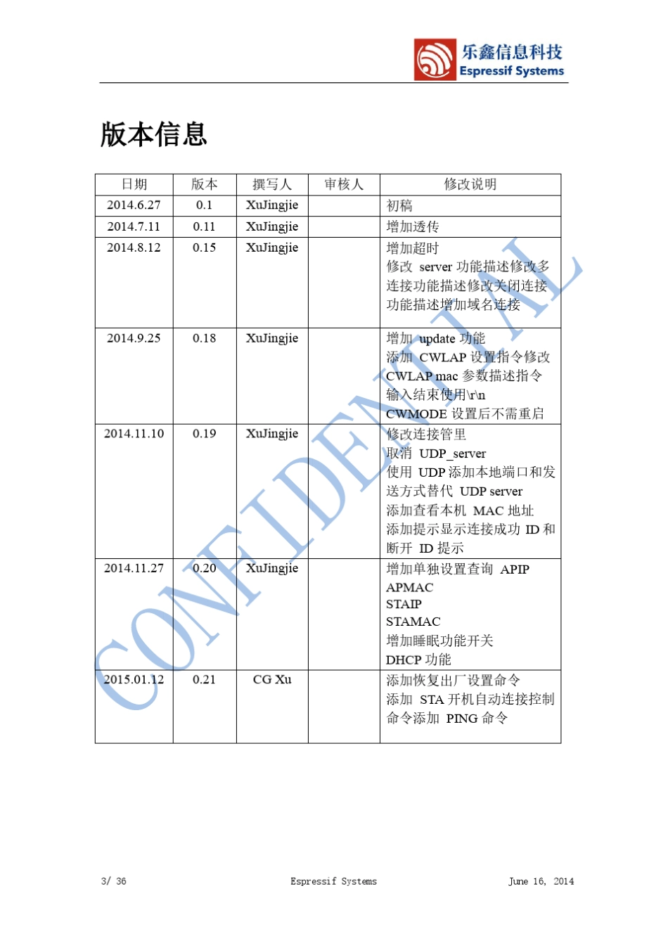 ATEspressifAT指令集_AIThinkerMod_v021_第3页