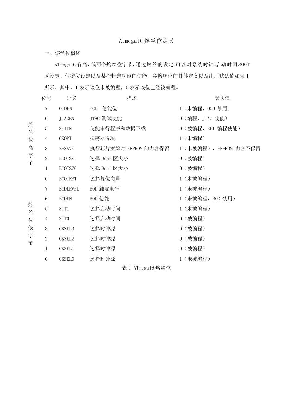 Atmega16熔丝位定义_第1页