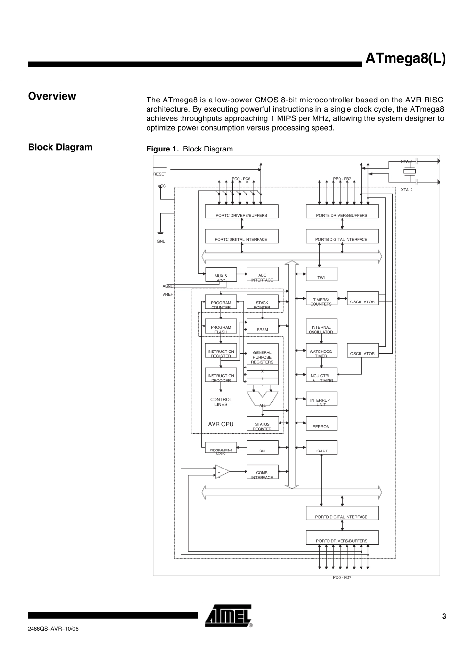 ATmega816AU_第3页
