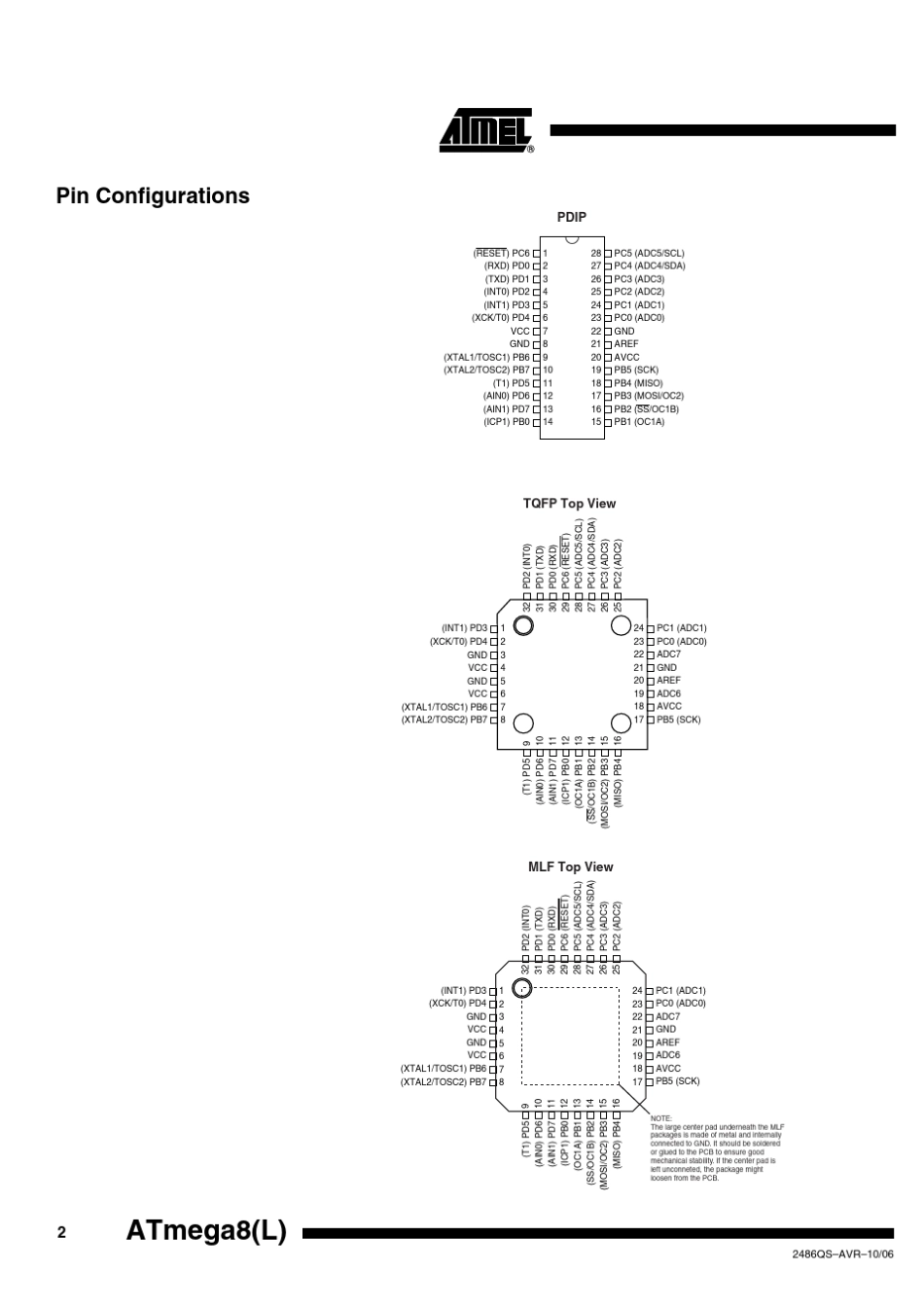 ATMEGA816PU中文资料_第2页