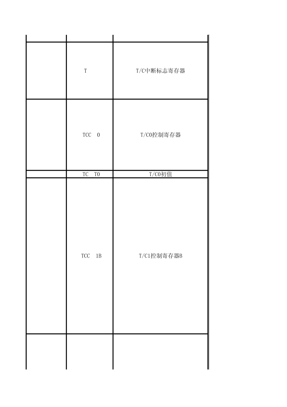 ATmega8指令_第3页