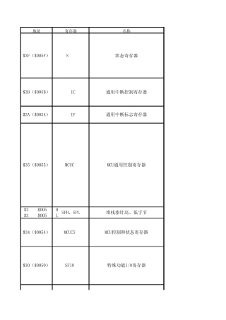 ATmega8指令