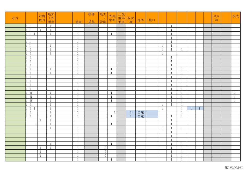 ATmega单片机选型表_第1页
