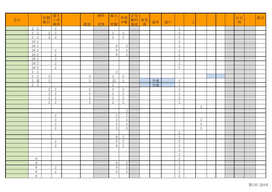 ATmega单片机选型表_第2页