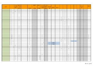 ATmega单片机选型表